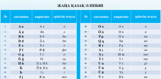 Латын әліпбиіне өтудің қажеттілігі