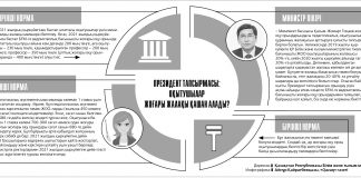 Президент тапсырмасы: Оқытушылар жоғары жалақы қашан алады? (инфографика)
