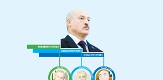 Посткеңестік кеңістіктегі тұңғыш президенттер тағдыры