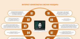 Интернет алаяқтықтан сақтану жолдары (инфографика)