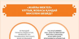 «Жайлы мектеп» ұлттық жобасы қандай мәселені шешеді?