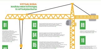 Ұлттық жоба: Жайлы мектептердің 10 артықшылығы (инфографика)