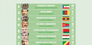 Ұзақ жылдардан бері билік басында отырған президенттер