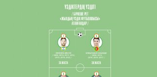 Бірнеше рет жылдың үздік футболшысы атанғандар